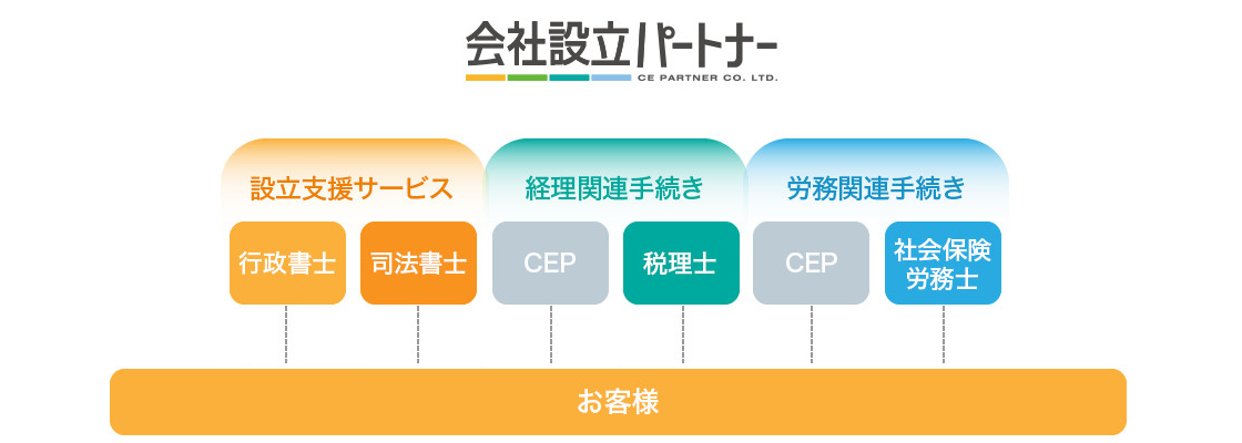 組織概要