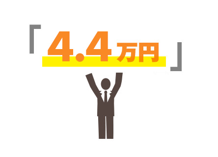 会社設立のご依頼4万円で手続きを代行いたします！