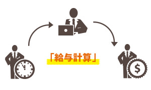 給与計算は丸投げできる！