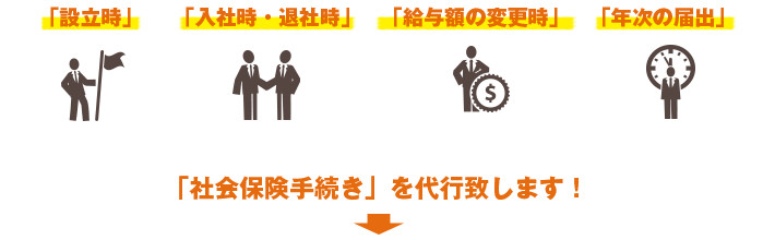 代表者1名でも社会保険への加入は必須