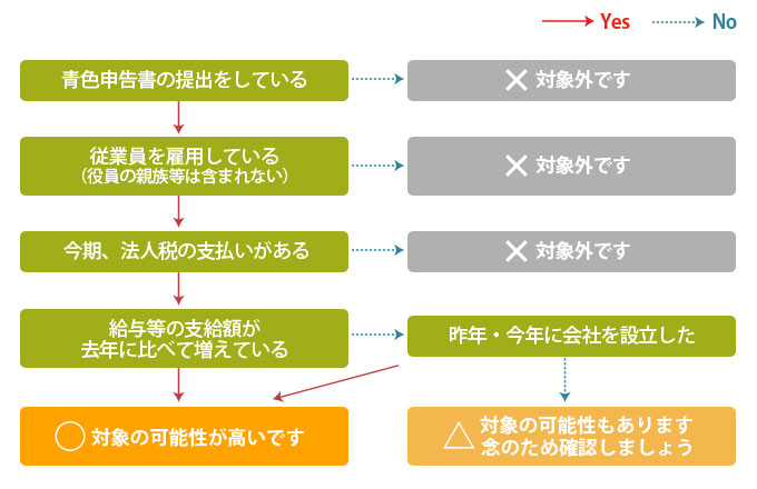 zeisei_check