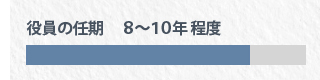 役員の任期８～10年